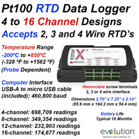 RTD Data Logger 4 to 16 Channels for 2, 3 or 4 Wire RTD Designs