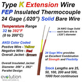 Type K Thermocouple  Extension Wire 24 Gage Solid FEP Insulated