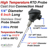High Temperature Industrial RTD Probe with Cast Iron Protection Head