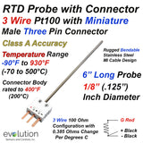 RTD Probe with Miniature Connector