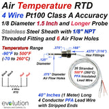 4 Wire Pt100 RTD Air Temperature Probe Integral 1/8 NPT Fitting with a 1/8” Diameter 1.5 Inches and Longer Probe and 40 Inches of PFA Lead Wire with Stripped Ends