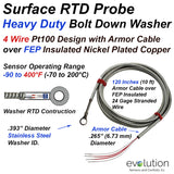 Washer Bolt Down Surface RTD - 4 Wire Pt100 RTD with Class A Accuracy Element with 3/8” Washer (.393” Hole Size) and 10 ft (120”) of FEP Insulated Wire with Armor Cable with Stripped End Termination