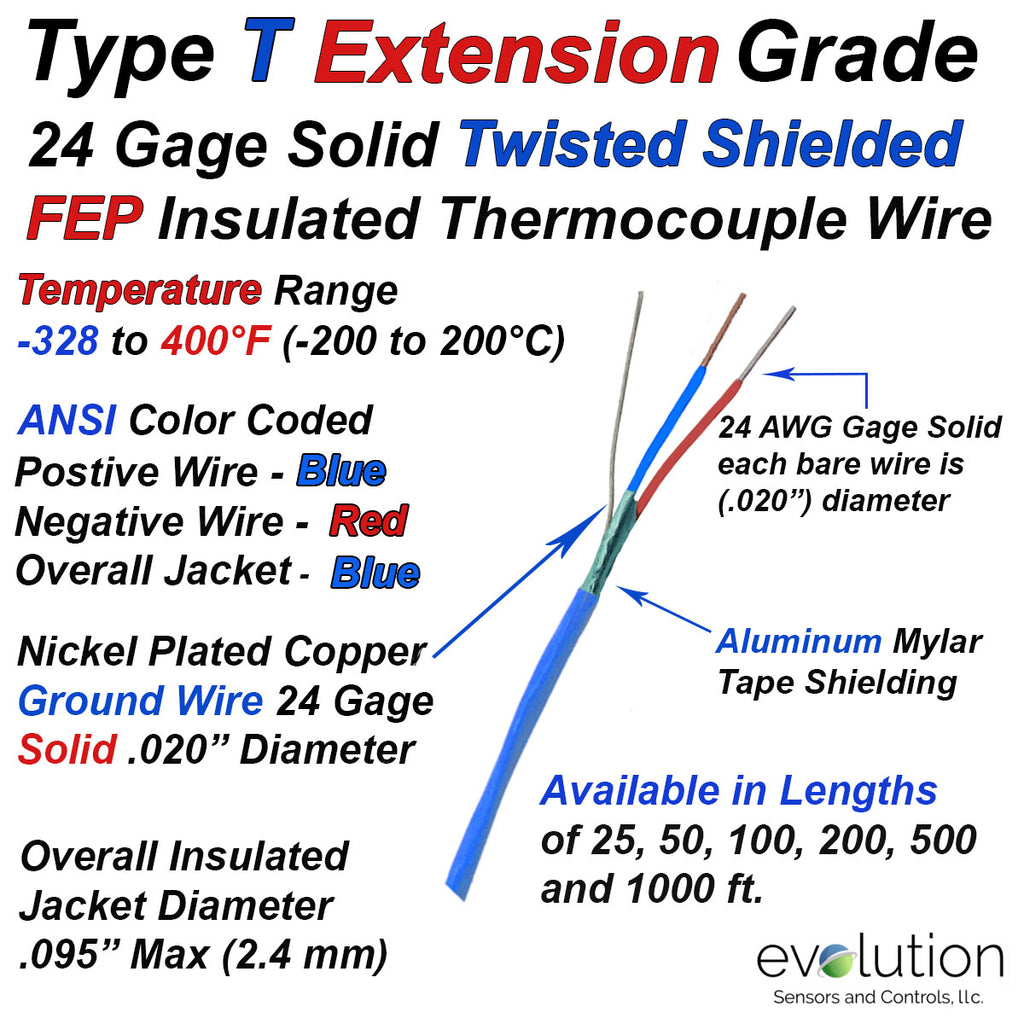 Extension Grade Type T Twisted Shielded 24 Gage Solid FEP Insulated Thermocouple Wire