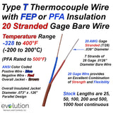 Type T Thermocouple Wire 20 Gage Stranded FEP or PFAInsulated