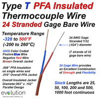 Type T PFA Insulated Thermocouple Wire 24 Gage Stranded