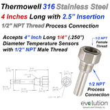 Stainless Steel Thermowell 2.5" Insertion 1/2 NPT Process Connection 