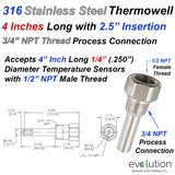 Stainless Steel Thermowell 2.5" Insertion 3/4 NPT Process Connection 