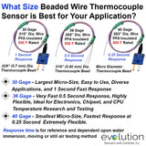 Fine Gage Insulated Thermocouple Beaded Wire Size