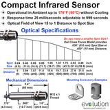 Infrared Temperature Sensor and Transmitter - Compact Fixed Mount Design Optical Mech Spec Sheet