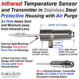 Infrared Temperature Sensor and Transmitter with 4-20 mA Output - Encased in Stainless Steel Protective Housing with Air Purge