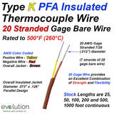 Type K PFA Insulated Thermocouple Wire 20 Gage Stranded