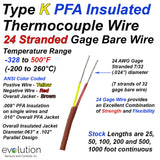 Type K FEP Insulated Thermocouple Wire 24 Gage Stranded