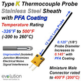 Type K PFA Coated Thermocouple Probe with a Miniature Connector