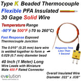 Type K Insulated Thermocouple with Connector