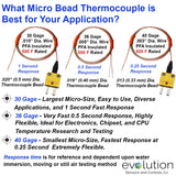 What Micro Beaded Thermocouple