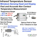 Miniature Infrared Temperature Sensor and Display with 15 to 1 Optics