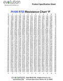 Pt100 RTD Resistance Chart in Degrees F