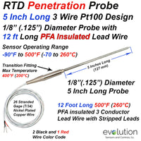 RTD Penetration Probe 1/8