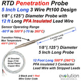 RTD Penetration Probe 1/8" Diameter 5 Inches Long with 12 ft Long Leads