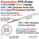 Penetration RTD Probe 3/16" Diameter 6" Long with 35 ft Lead Wires