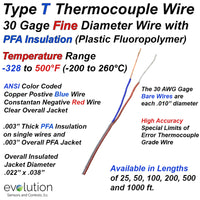 Type T Thermocouple Wire 30 Gage PFA Insulated - High Accuracy Special Limits of Error Grade