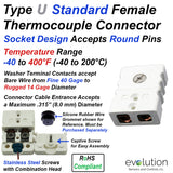 Type U Standard Size Female Thermocouple Connector