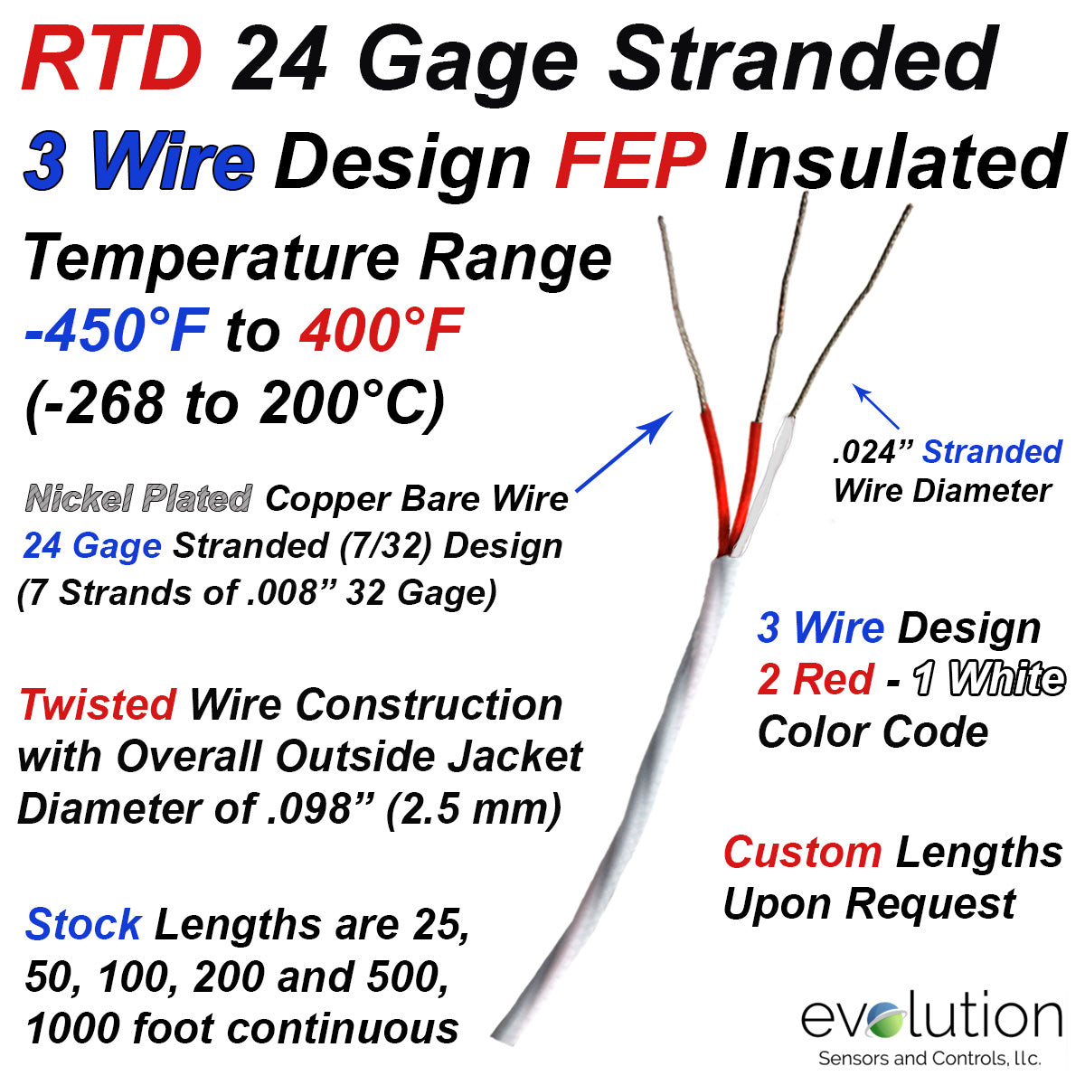 Stranded Wire Gauge Sizes